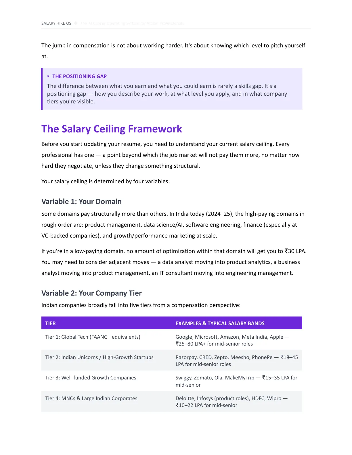 Page 6 of Salary Hike OS: The Salary Ceiling Framework, ending in a table of India's five company tiers with typical mid-senior salary bands for each.