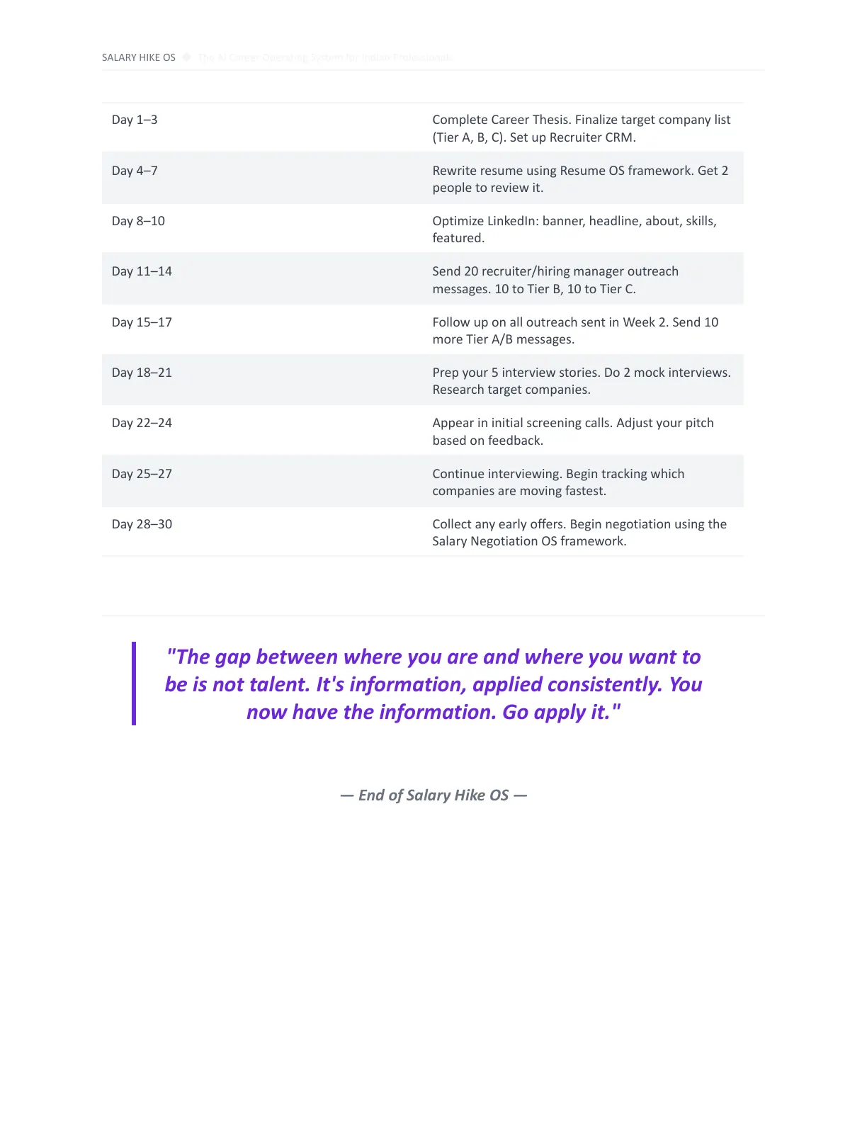 Page 52 of Salary Hike OS: the last page, showing the 30-day execution planner laid out day 1 to day 30, and the closing line of the book.